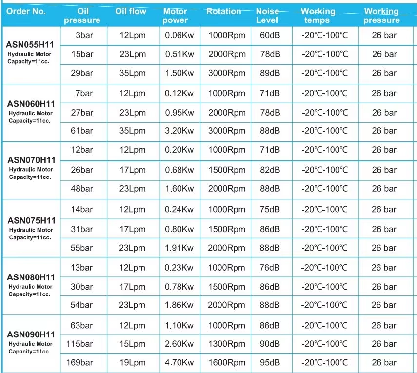 省エネの CNC の工作機械のエアコン 3000btu 油圧熱交換器は反対の流れ水オイル クーラー ファンのスリラーを冷却しました 省エネの CNC の工作機械のエアコン 3000btu 油圧熱交換器は反対の流れ水オイル クーラー ファンのスリラーを冷却しました