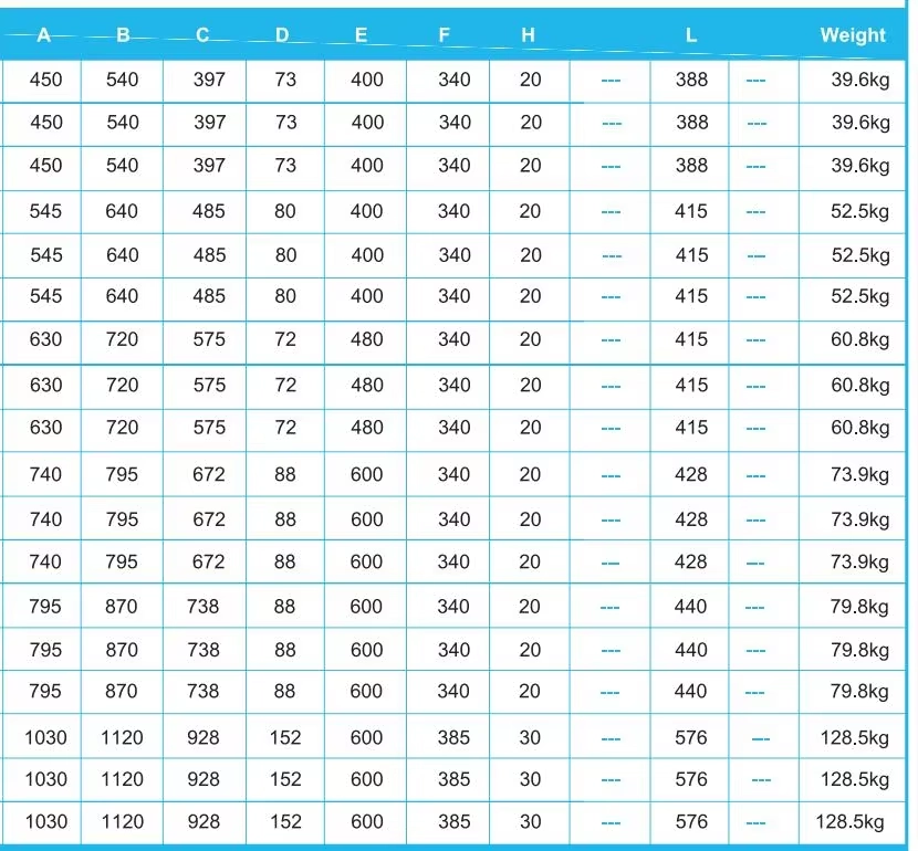 省エネの CNC の工作機械のエアコン 3000btu 油圧熱交換器は反対の流れ水オイル クーラー ファンのスリラーを冷却しました 省エネの CNC の工作機械のエアコン 3000btu 油圧熱交換器は反対の流れ水オイル クーラー ファンのスリラーを冷却しました